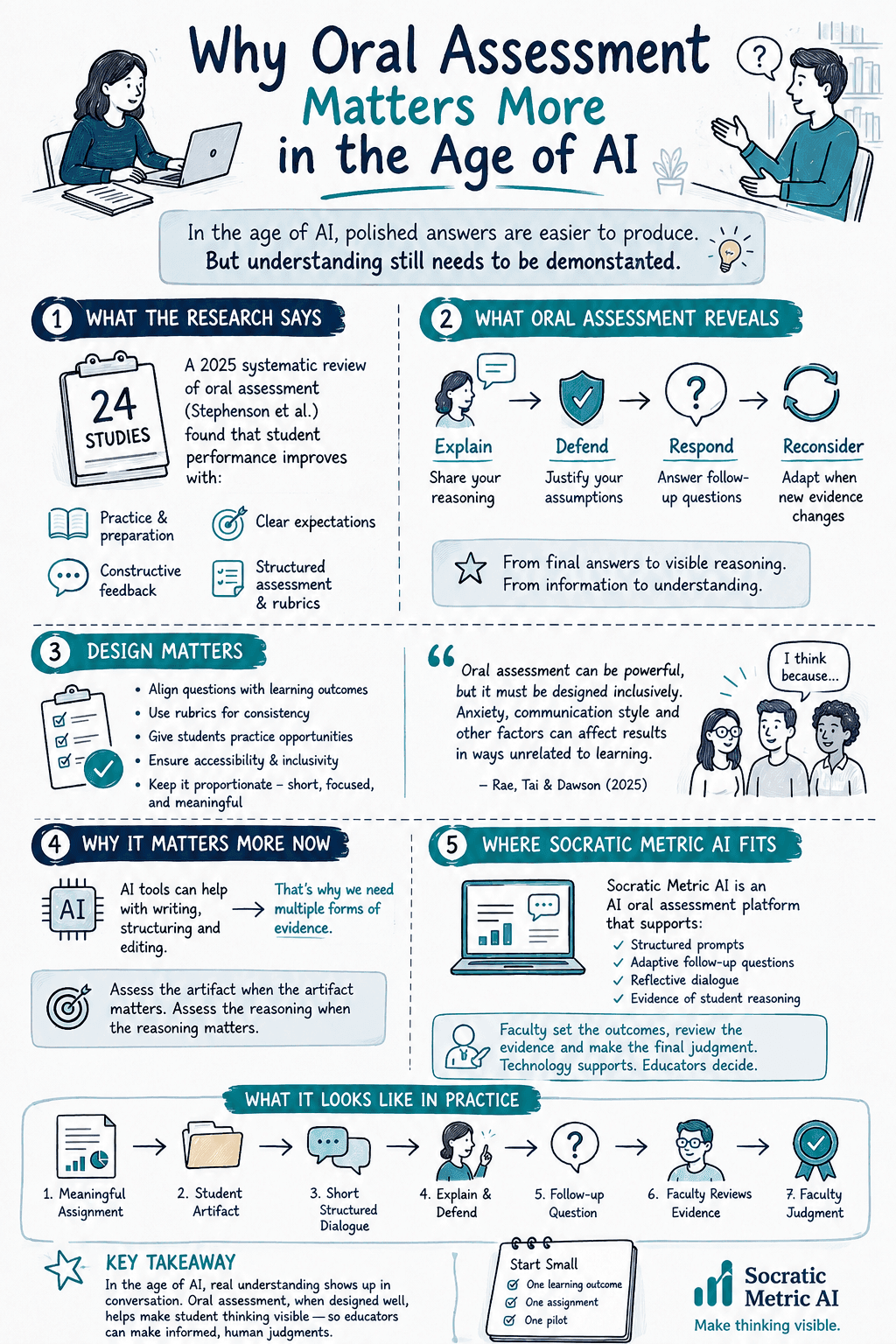 why-oral-assessment-matters-more-in-the-age-of-ai